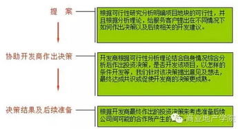 大型商業(yè)項(xiàng)目前期調(diào)研策劃 市場(chǎng)調(diào)查的核心要點(diǎn)與方法論