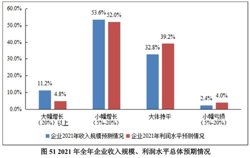 2021年物流企業(yè)營(yíng)商環(huán)境調(diào)查報(bào)告 挑戰(zhàn)與機(jī)遇并存