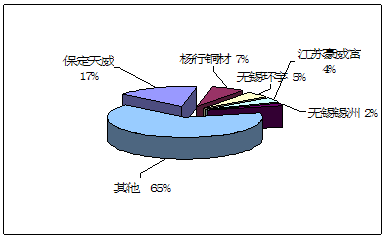 換位導(dǎo)線項(xiàng)目產(chǎn)品品牌價(jià)值調(diào)查與營(yíng)銷策略調(diào)研
