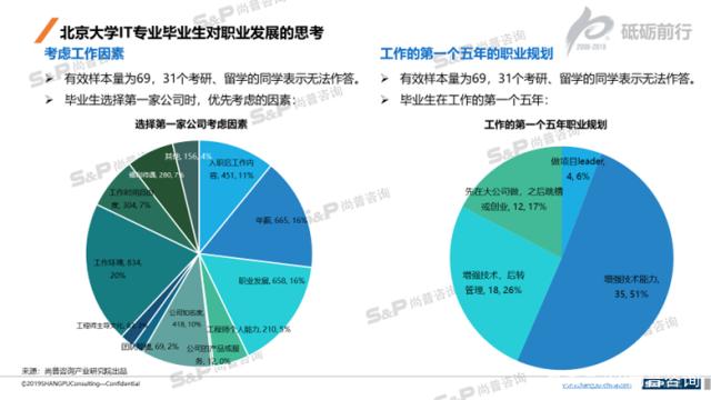 「尚普咨詢」市場(chǎng)調(diào)研中定性調(diào)研和定量調(diào)研