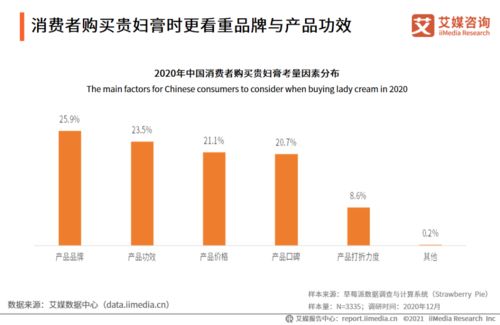 2020-2021年中國(guó)貴婦膏市場(chǎng)品牌分析及用戶調(diào)研報(bào)告
