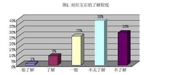 深圳彩色寶石市場(chǎng)調(diào)研報(bào)告——基于“唯愛(ài)1.0”市場(chǎng)調(diào)查的深入分析