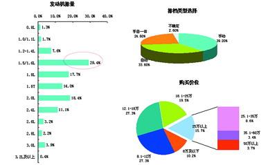 消費(fèi)者選購(gòu)偏好映射下的德系車吸引力 基于市場(chǎng)調(diào)查的解讀