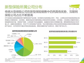 中國互聯網財產險市場調研報告 用戶畫像與趨勢分析